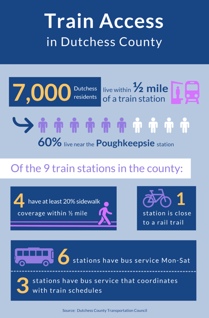 Train Access Info Graphic