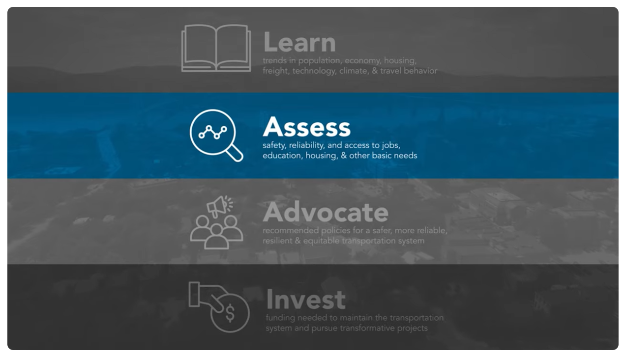 Assess Video