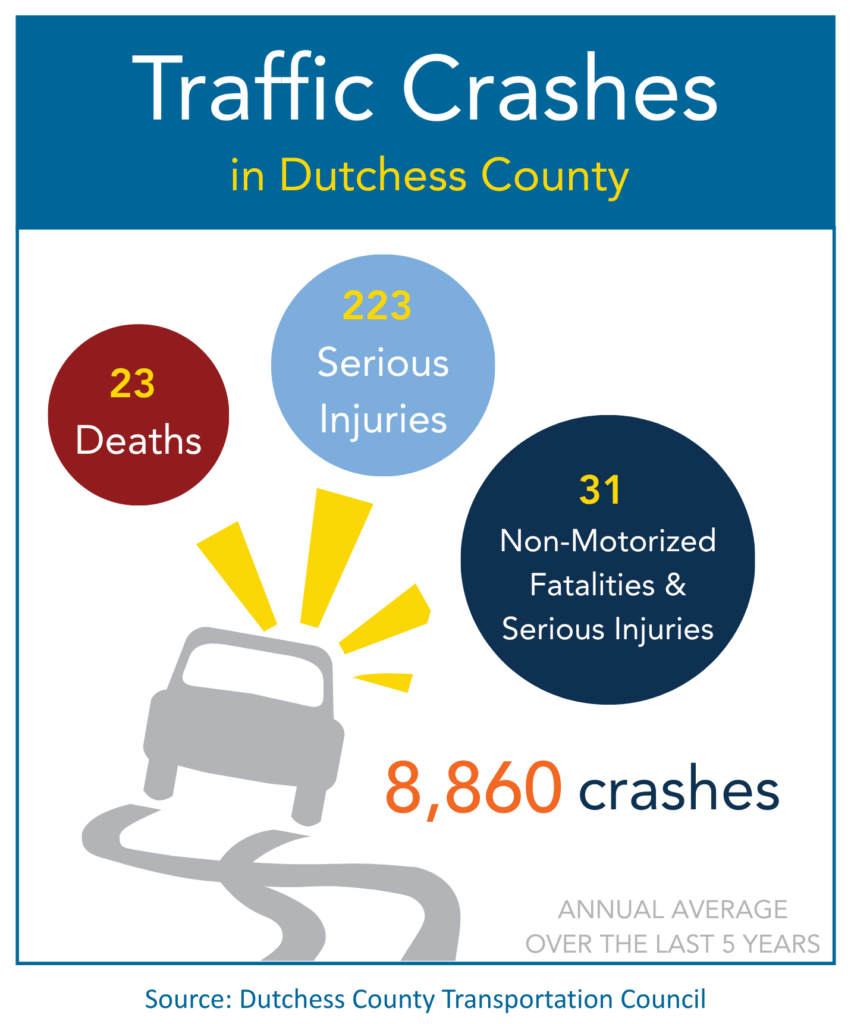 Infographic detailing statistics about traffic crashes in Dutchess County.